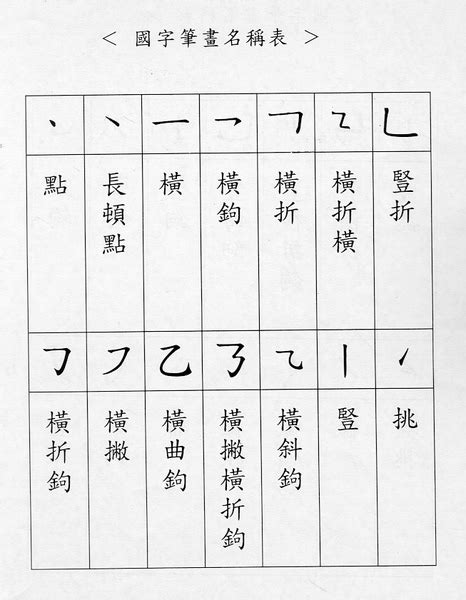 筆劃14劃的字|總筆畫為14畫的國字一覽,字典檢索到7642個14畫的字